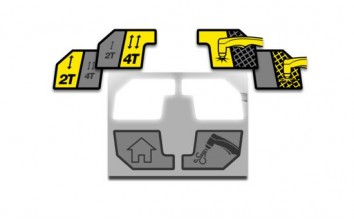 Плазморіз HandyPlasma 35i